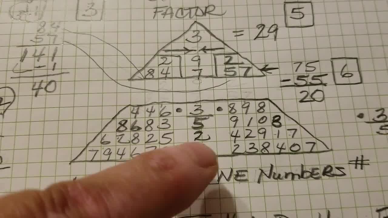 numerologist kerala